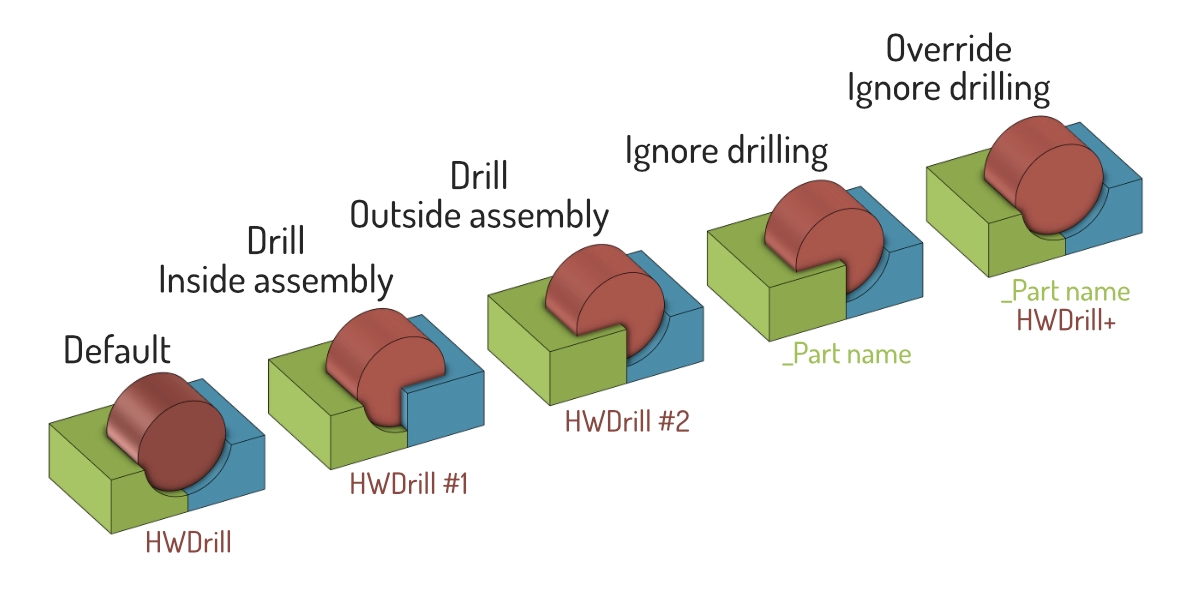 T Drill Samples v2